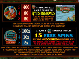 Alaskan Fishing Paytable