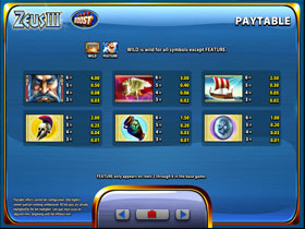 Zeus III Paytable